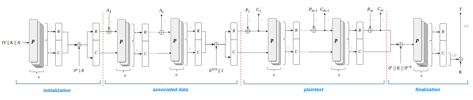 ASCON_encryption_2.png
