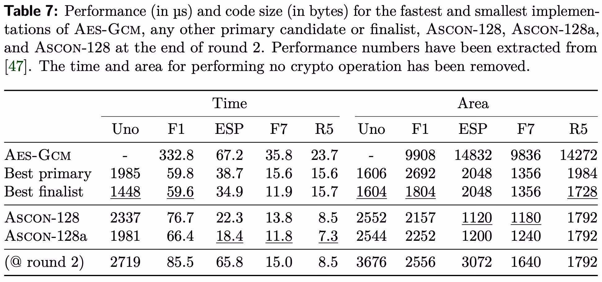 nist_table.png