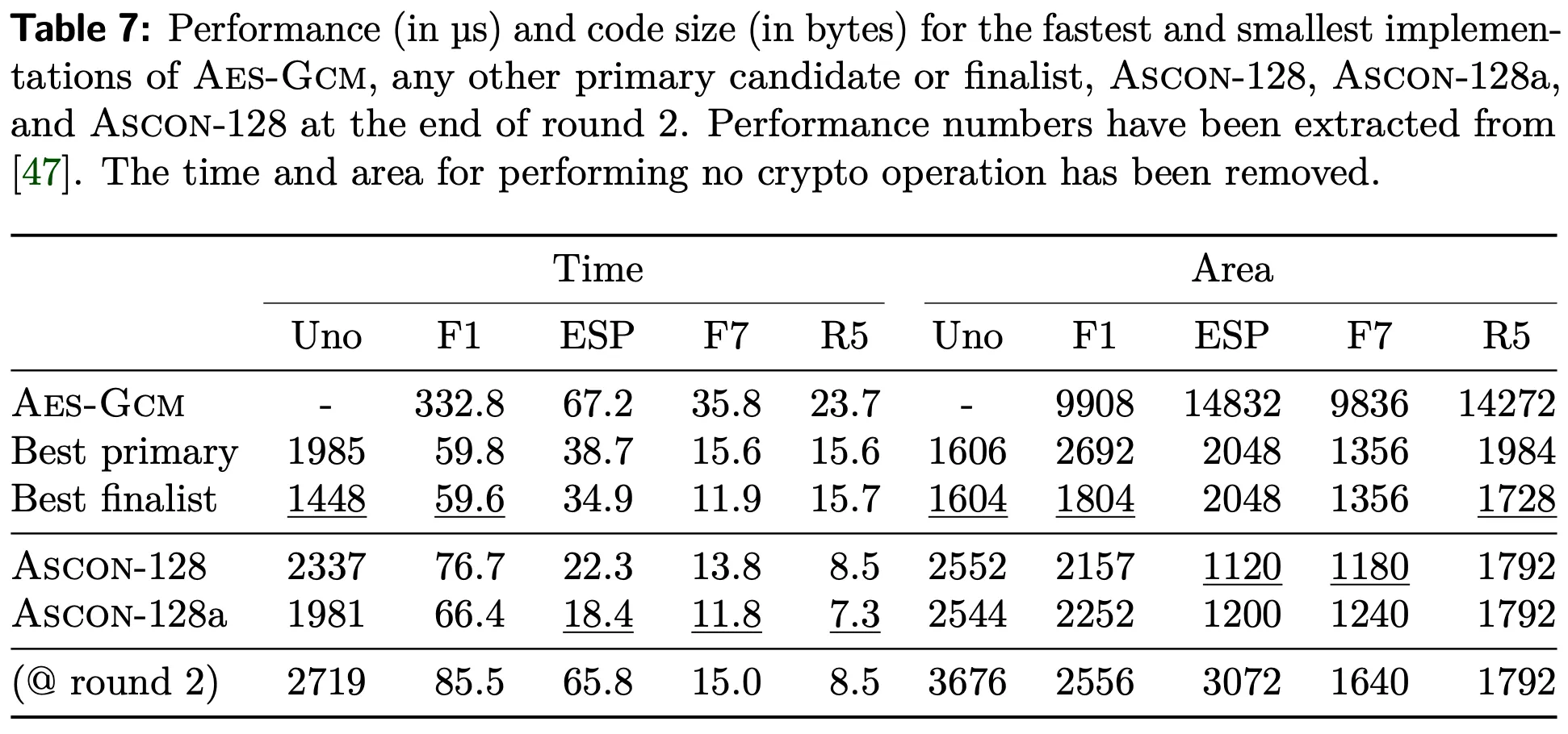 nist_table.png