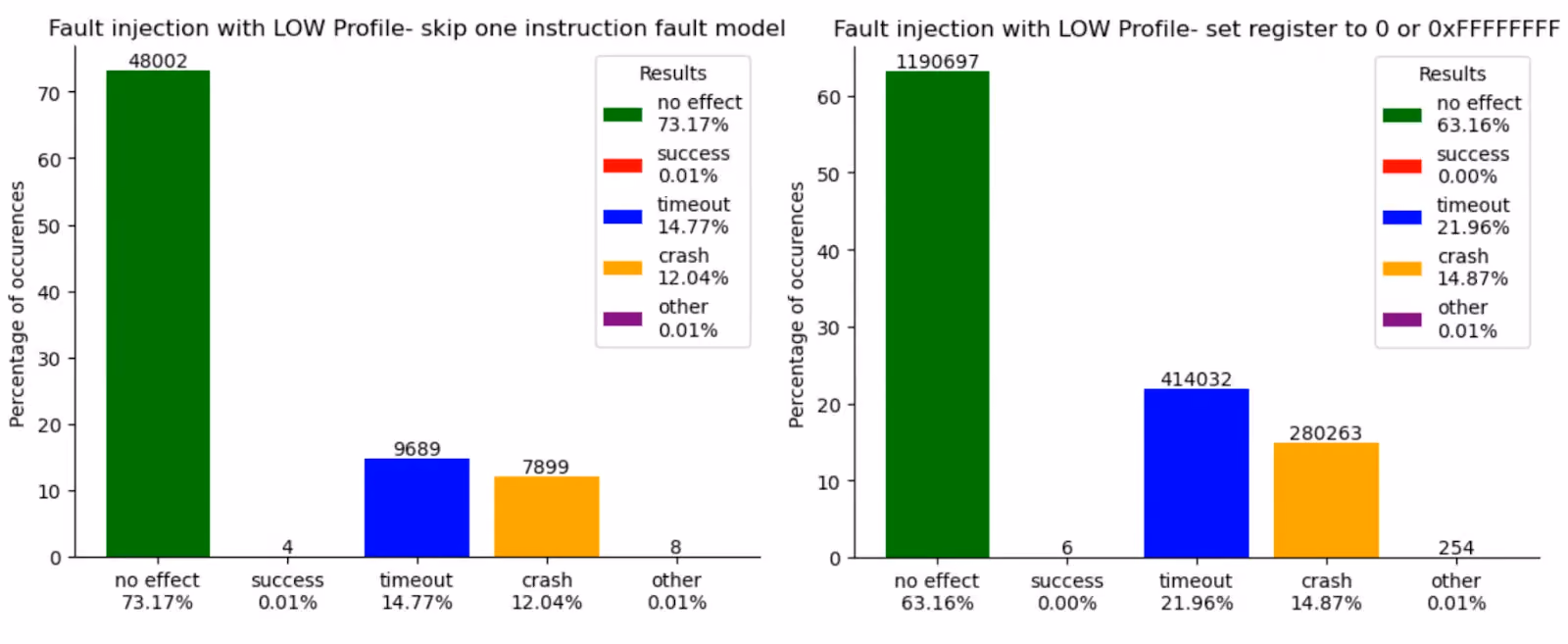 MCU Boot esReverse LOW profile results.png