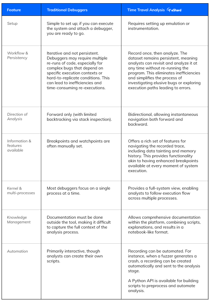 TTA-vs-Deb-table-comparison.png