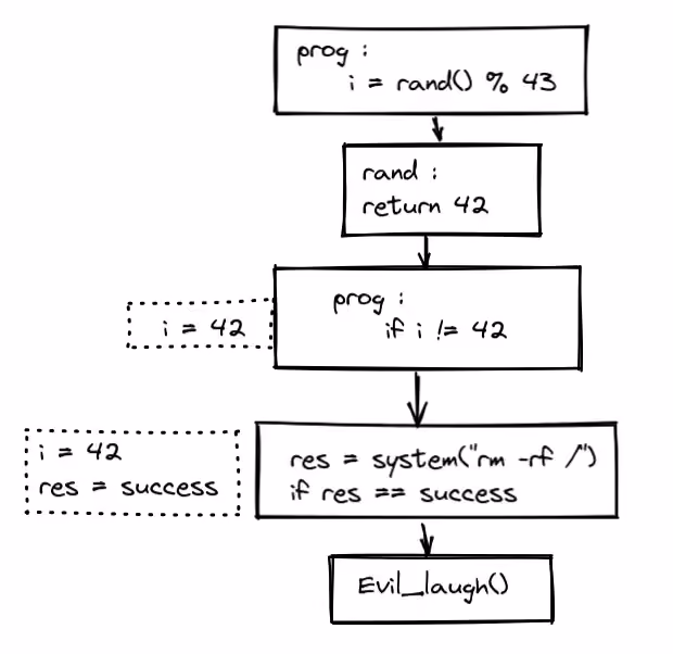 cat_travel - Tenda Vulnerability Research esReverse by eShard.png