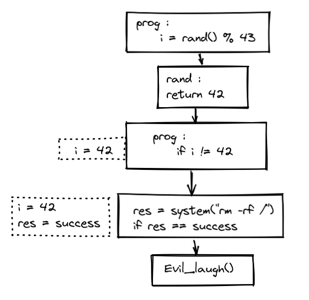 cat_travel - Tenda Vulnerability Research esReverse by eShard.png