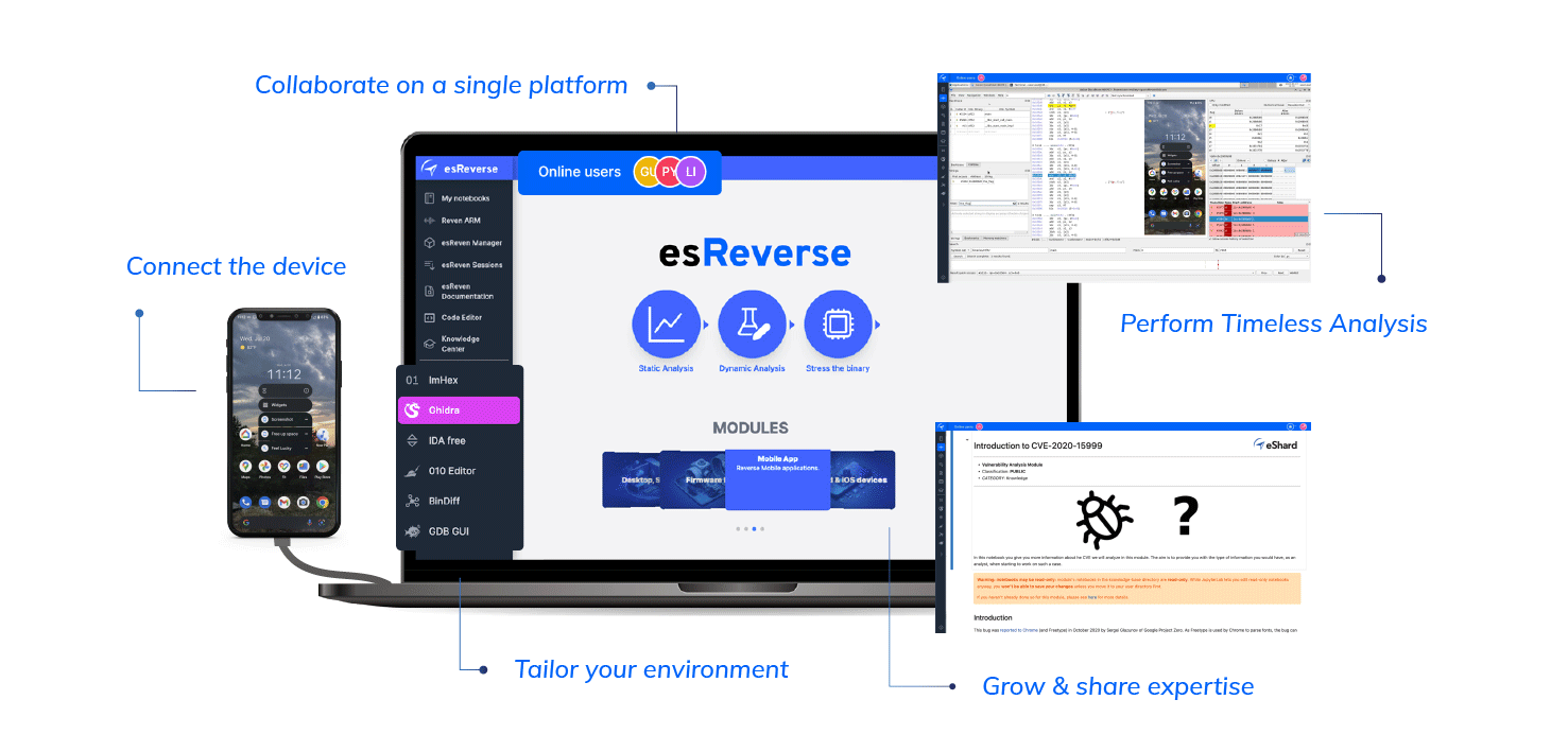 Screenshot of the esReverse platform showcasing its features for mobile security, including device connection, customizable tools, collaboration, timeless analysis on Android, and expertise growth