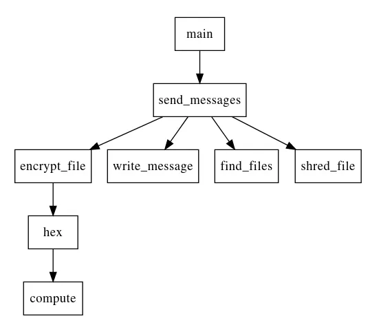 dghack2023-dd-pycgraph.png