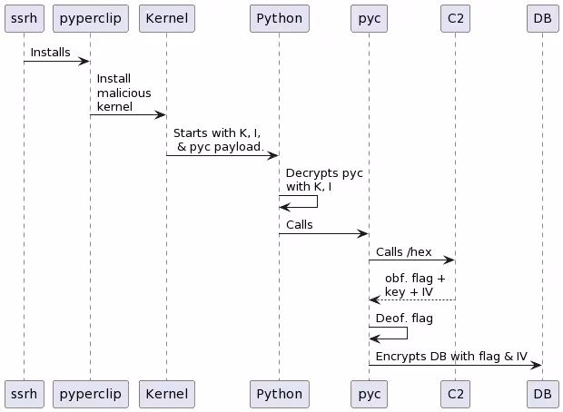 damndeprecation_init.png