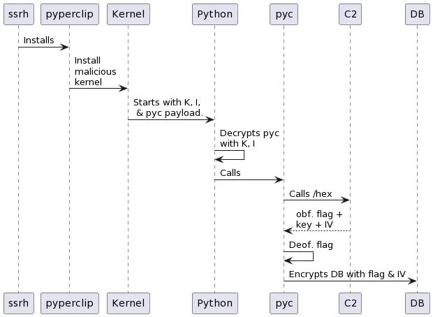 damndeprecation_init.png