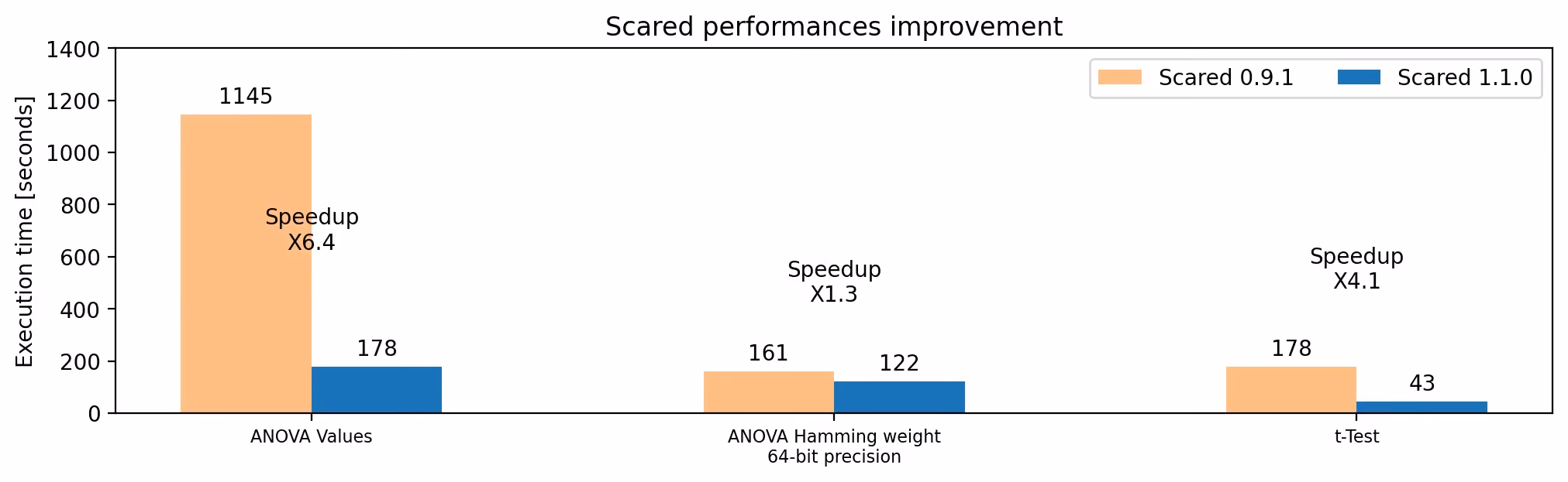 speedup.png