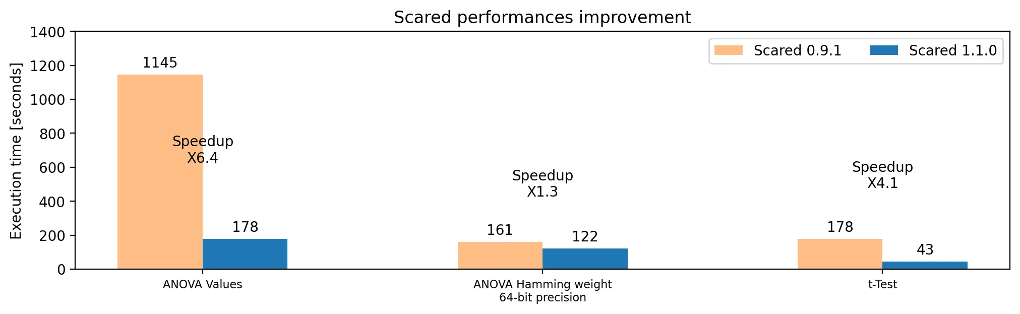 speedup.png