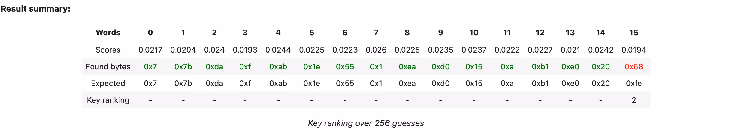 result_summary_1.png