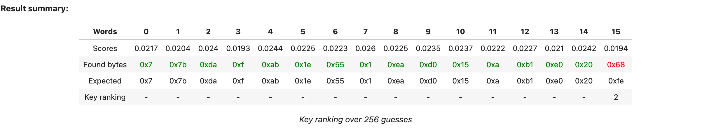 result_summary_1.png