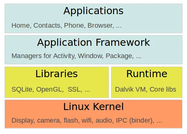 Android_software_stack.png