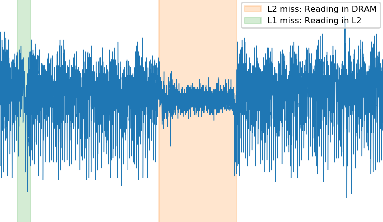 L2_Miss_Reading_DRAM.png