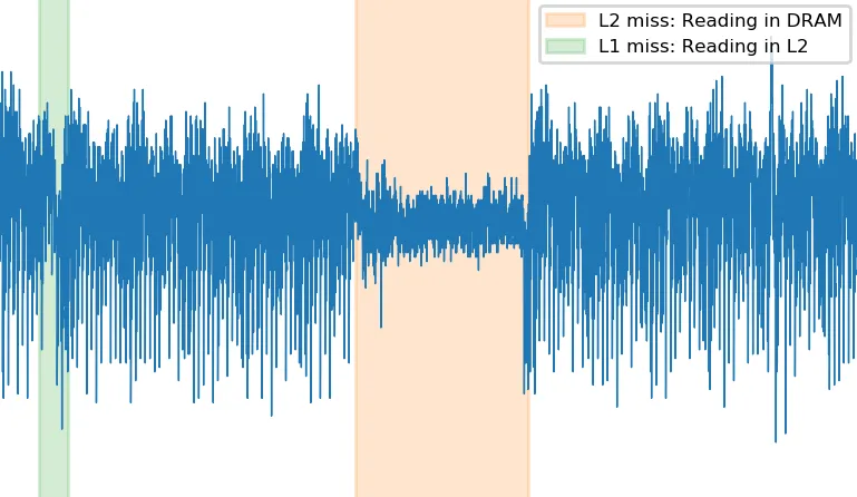 L2_Miss_Reading_DRAM.png
