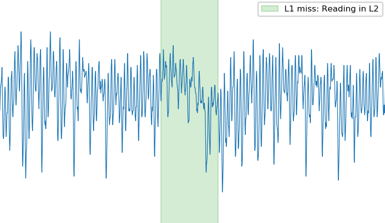 L2_Miss_Reading_L1.png