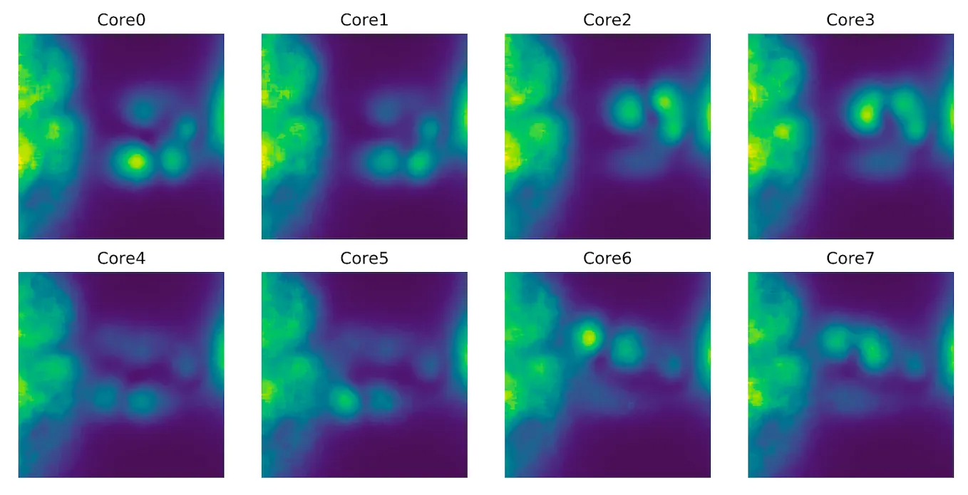 AES_Cores_Activity.png