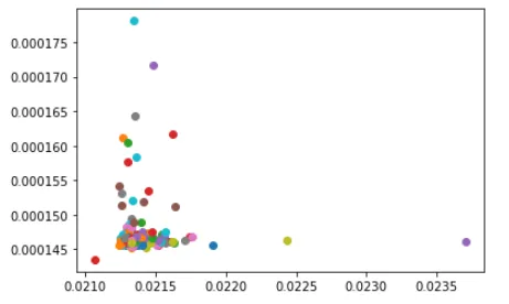 scatter_plot_timings.png