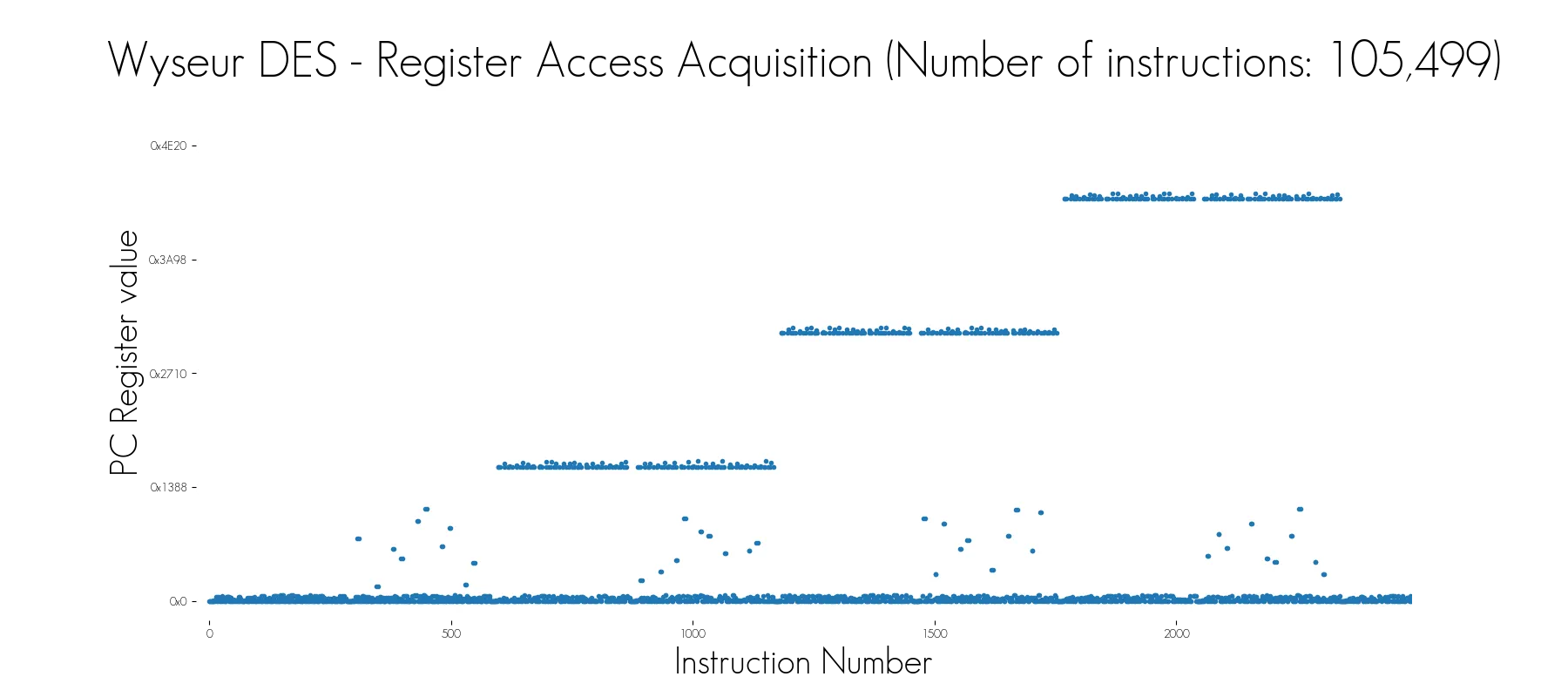 img_reg_access.png