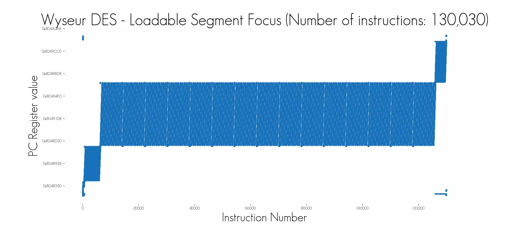 trace_loadable_segment.png