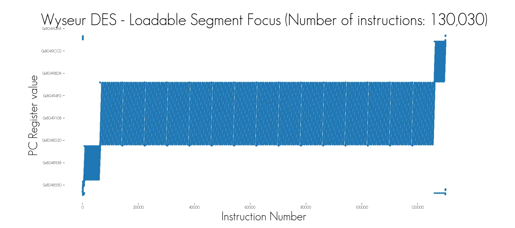 trace_loadable_segment.png