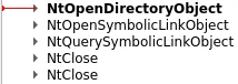 QueryDosDevice-calltree.png