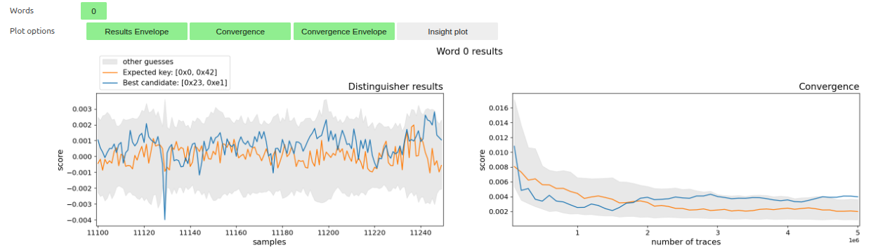 MixColumns-output attack on the last column, no leakage, attack fails.
