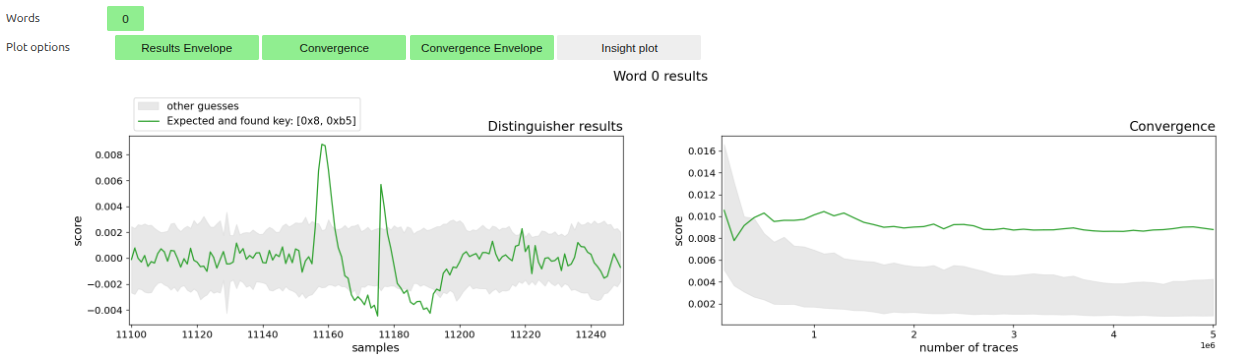 MixColumns-output attack on the first column, correct candidate found.