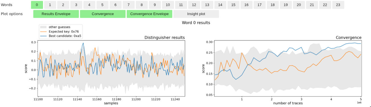Collision-correlation result for the delta between bytes 0 and 5 (incorrect).