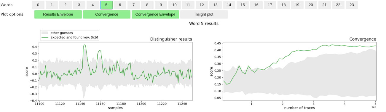 Collision-correlation result for the delta between bytes 0 and 15 (correct).