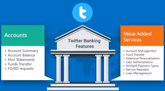 Twitter Banking Features - Accounts and VAS