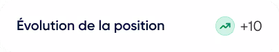 Texte Évolution de la position avec une icône de graphique en hausse et un indicateur +10 en vert.
