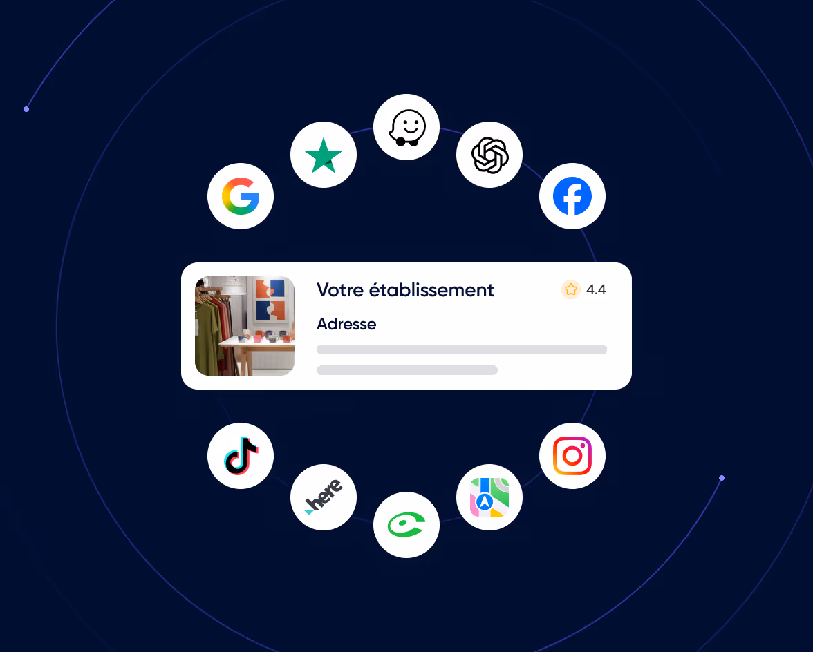 Illustration showing a business listing with a 4.4-star rating surrounded by logos of platforms like Google, Facebook, Instagram, TikTok, Apple Maps, and others.