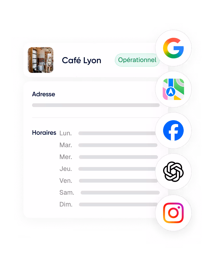 Fiche pour Café Lyon avec statut opérationnel et icônes pour Google, Apple Maps, Facebook, ChatGPT, et Instagram à droite.