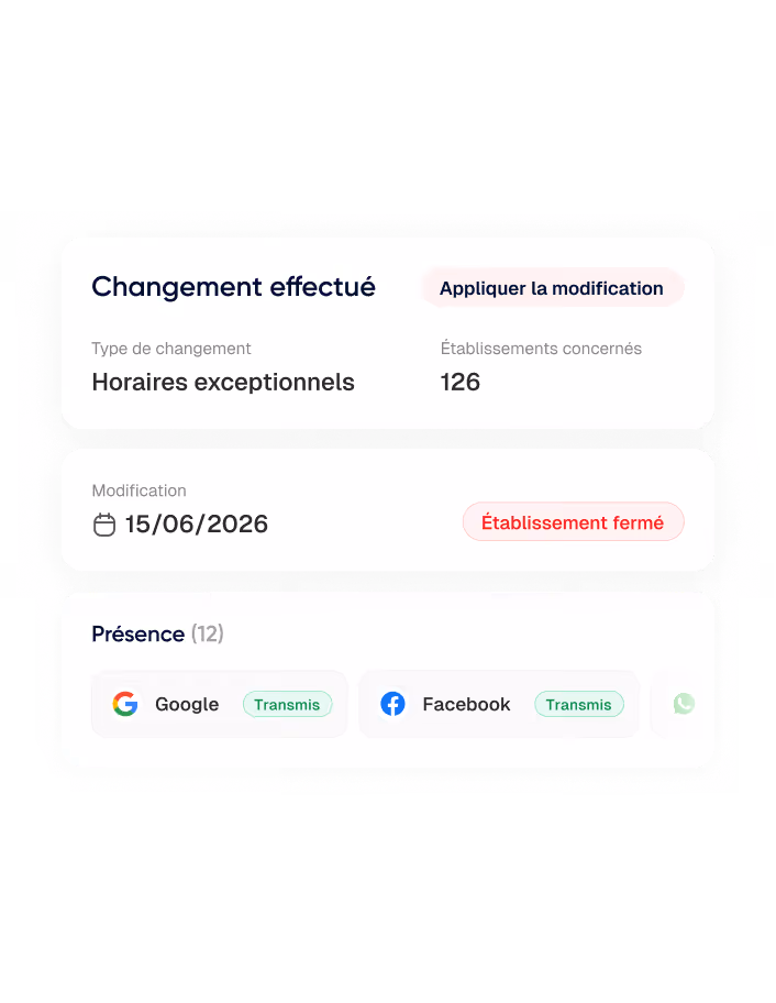 Interface montrant un changement d'horaires exceptionnels affectant 126 établissements, avec une modification datée du 15/06/2026 indiquant un établissement fermé, et présence confirmée sur Google et Facebook.