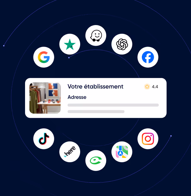Icônes de plateformes et applications populaires en cercle autour d'une carte de magasin avec nom 'Votre établissement' et une note de 4,4 étoiles.