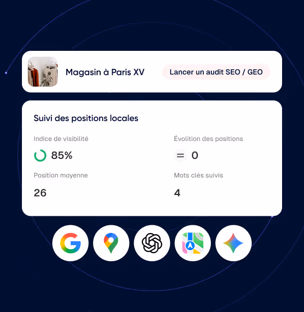 Suivi des positions locales pour 'Magasin à Paris XV' avec 85% d'indice de visibilité, position moyenne 26, évolution des positions 0, et 4 mots clés suivis, affichant les icônes Google, Google Maps, ChatGPT, Apple Maps et une autre application.