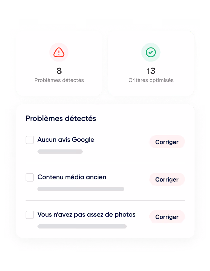 Tableau avec 8 problèmes détectés indiqués par une icône d'avertissement rouge et 13 critères optimisés avec une icône de coche verte, suivis d'une liste de problèmes détectés incluant 'Aucun avis Google', 'Contenu média ancien' et 'Vous n'avez pas assez de photos', chacun avec un bouton 'Corriger'.