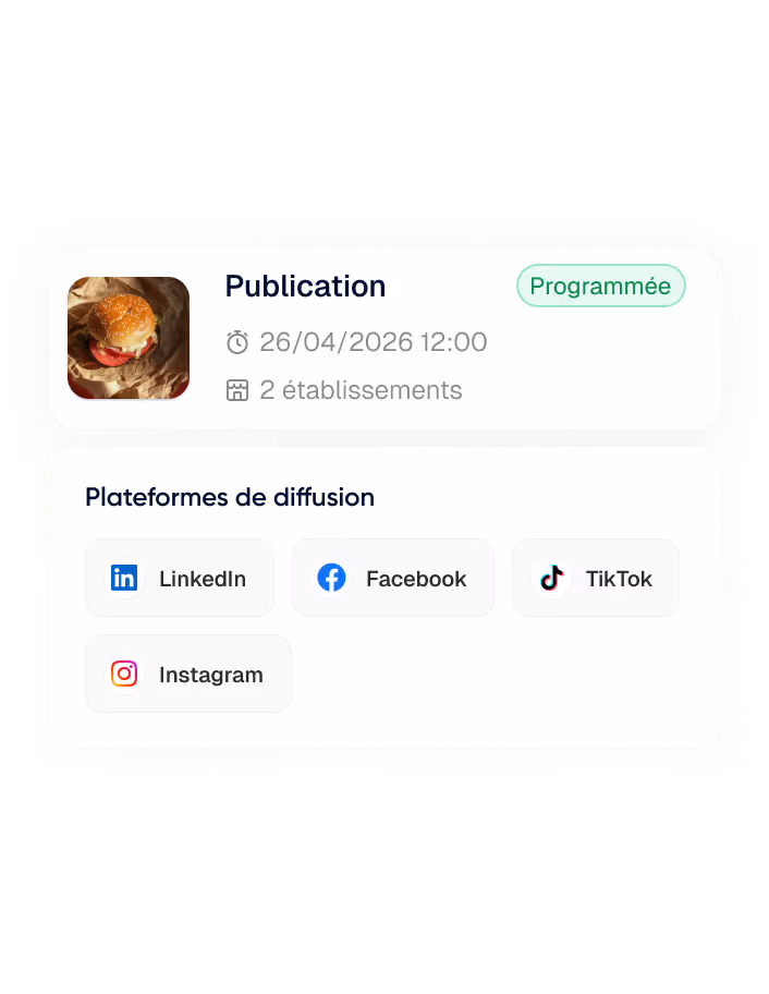 Interface montrant une publication programmée pour le 26 avril 2026 à 12h00 avec une image de hamburger et la mention de deux établissements, suivie des plateformes de diffusion LinkedIn, Facebook, TikTok et Instagram.