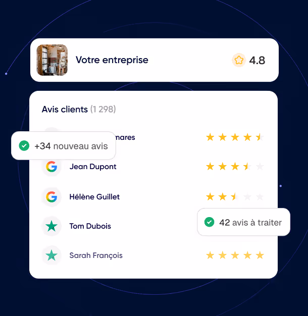 Tableau des avis clients pour une entreprise avec une note globale de 4,8 étoiles, affichant des nouveaux avis et avis à traiter.