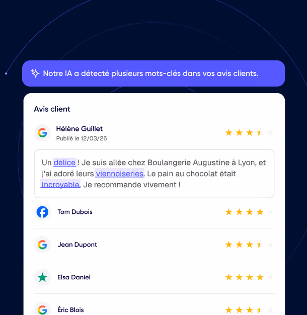 Exemple d'avis clients avec notation par étoiles montrant un avis positif soulignant des mots-clés comme délice, viennoiseries et incroyable.