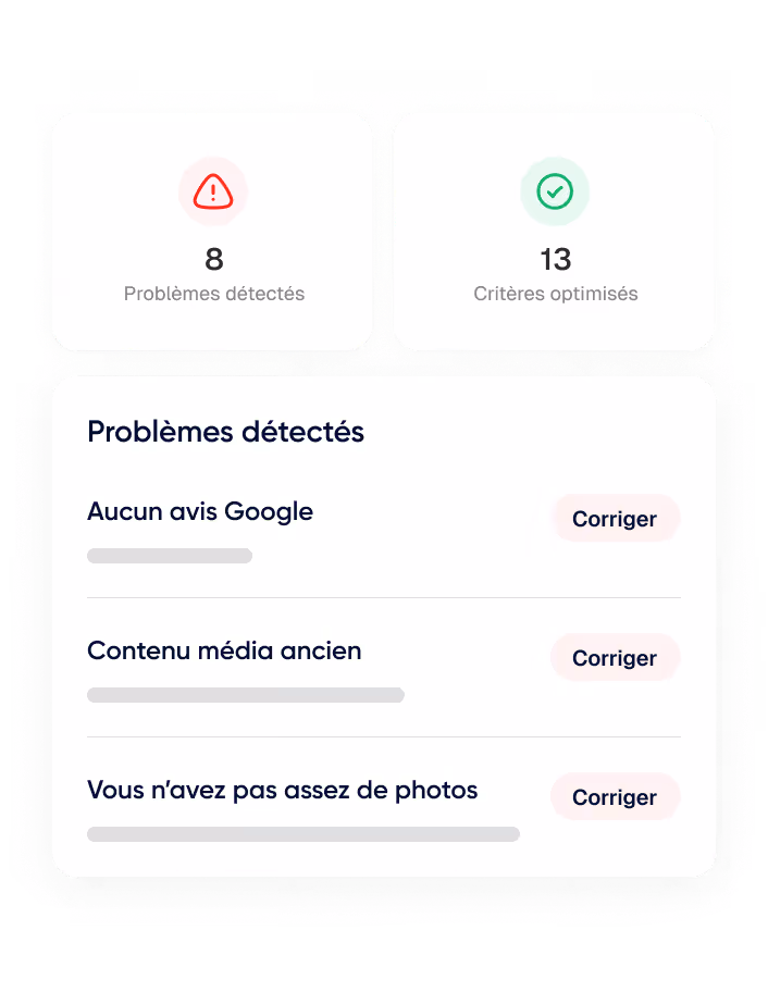 Tableau de bord montrant 8 problèmes détectés et 13 critères optimisés, avec des problèmes comme aucun avis Google, contenu média ancien et manque de photos, chaque problème ayant un bouton 'Corriger'.