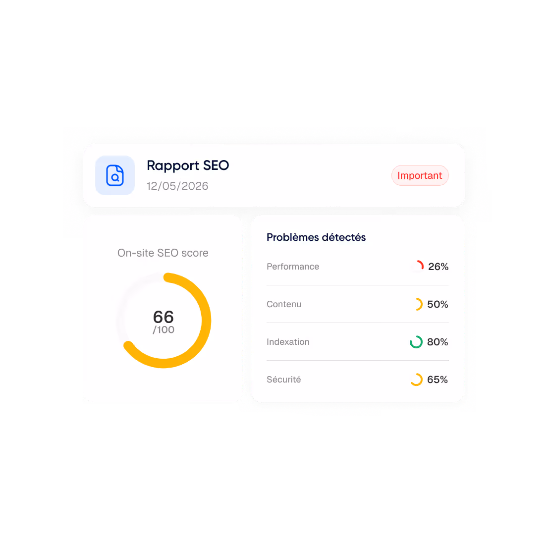 Rapport SEO daté du 12/05/2026 avec un score SEO sur site de 66 sur 100 et des problèmes détectés : performance à 26%, contenu à 50%, indexation à 80%, sécurité à 65%.