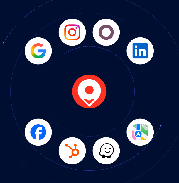 Icônes des applications Google, Instagram, Orb, LinkedIn, Facebook, HubSpot, Waze et Apple Maps disposées en cercle autour d'une icône rouge de localisation.