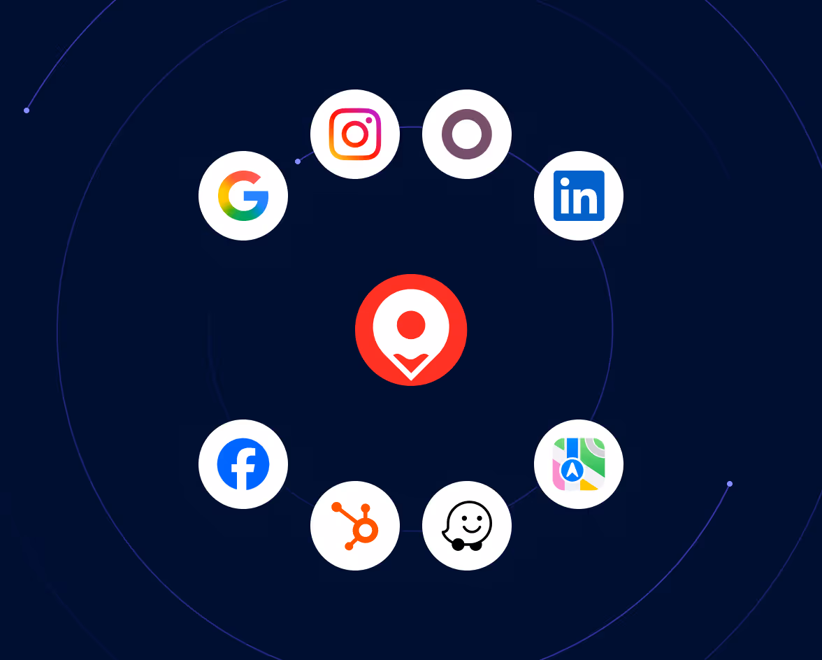 Icônes d'applications circulaires représentant Google, Instagram, HubSpot, Facebook, LinkedIn, Waze, Apple Maps et une autre application autour d'un centre rouge avec une icône de localisation.