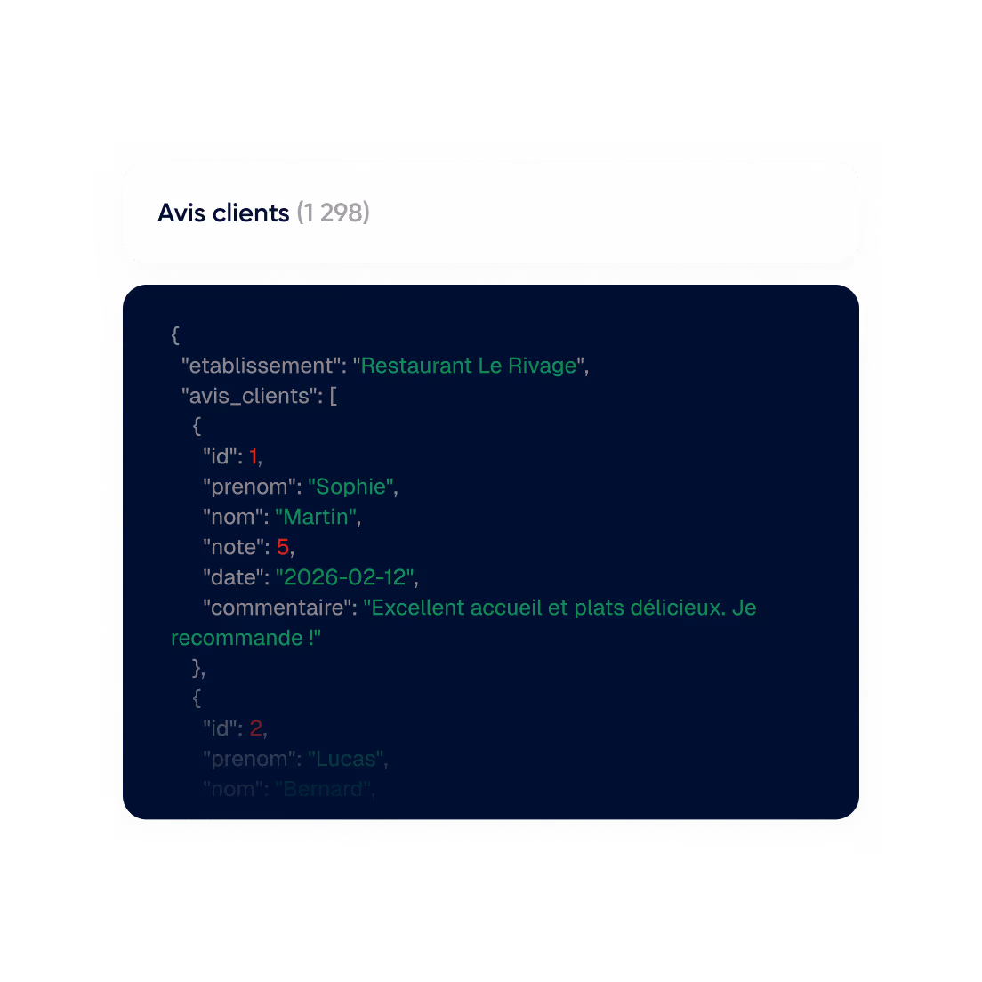 Extrait de code JSON affichant un avis client pour le restaurant Le Rivage avec un commentaire positif de Sophie Martin noté 5 sur 5.