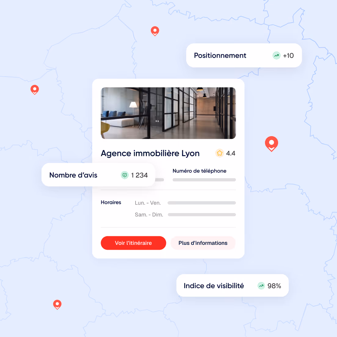 Carte avec plusieurs points de localisation et une fiche d'agence immobilière à Lyon affichant une note de 4,4 étoiles, 1234 avis, des horaires, un bouton rouge Voir l’itinéraire et un bouton Plus d’informations, ainsi que des indicateurs de positionnement +10 et indice de visibilité 98%.