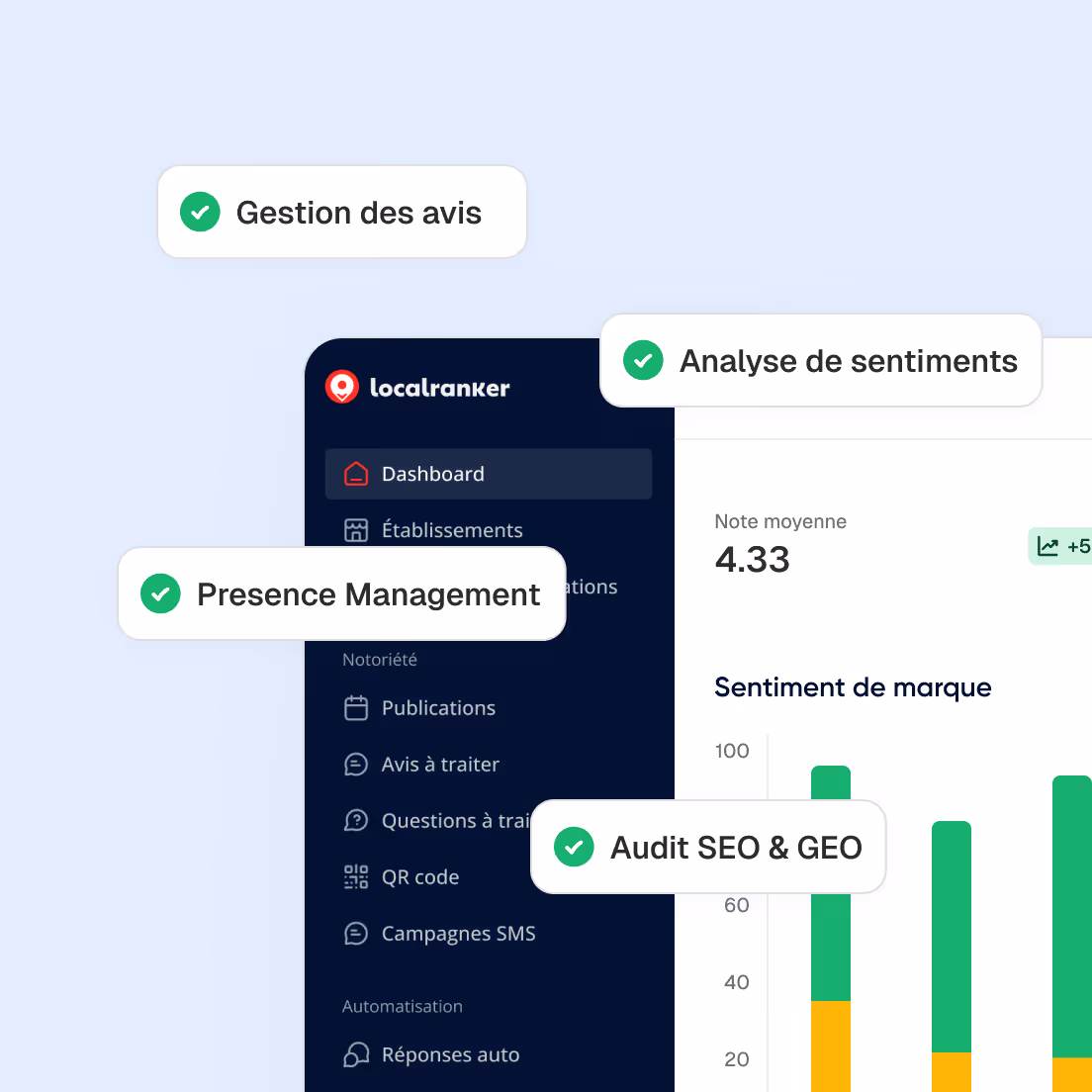 Capture d’écran d’un tableau de bord Localranker affichant des sections comme gestion des avis, analyse de sentiments, présence management et audit SEO & GEO avec un graphique de sentiment de marque.