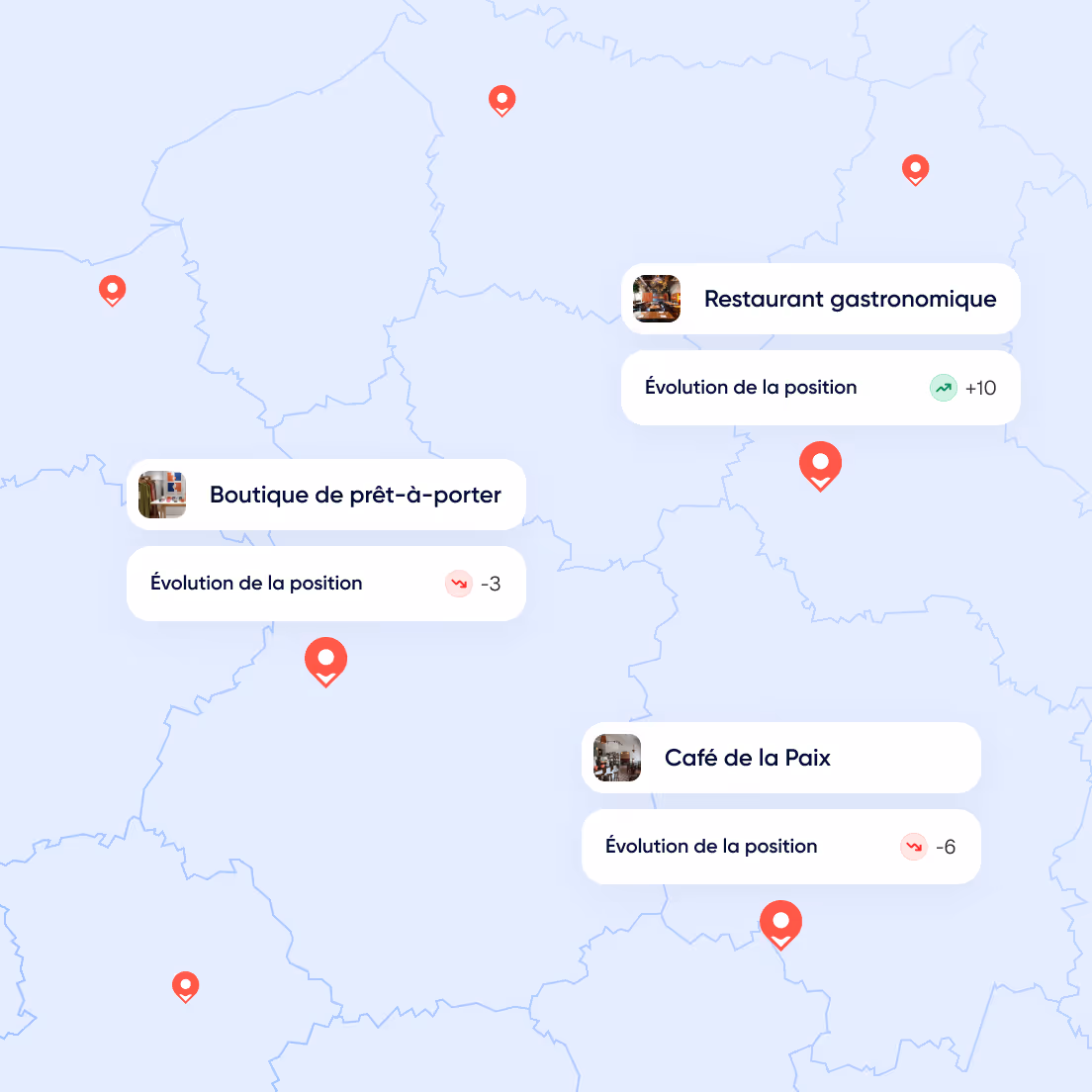 Carte avec des repères rouges indiquant les emplacements de trois entreprises en France : un restaurant gastronomique avec une hausse de position de +10, une boutique de prêt-à-porter avec une baisse de position de -3, et un café nommé Café de la Paix avec une baisse de position de -6.