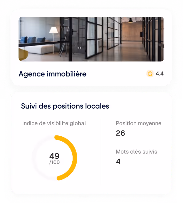 Interface montrant une agence immobilière avec une note de 4.4 étoiles, et un suivi des positions locales avec un indice de visibilité de 49 sur 100, une position moyenne de 26, et 4 mots clés suivis.